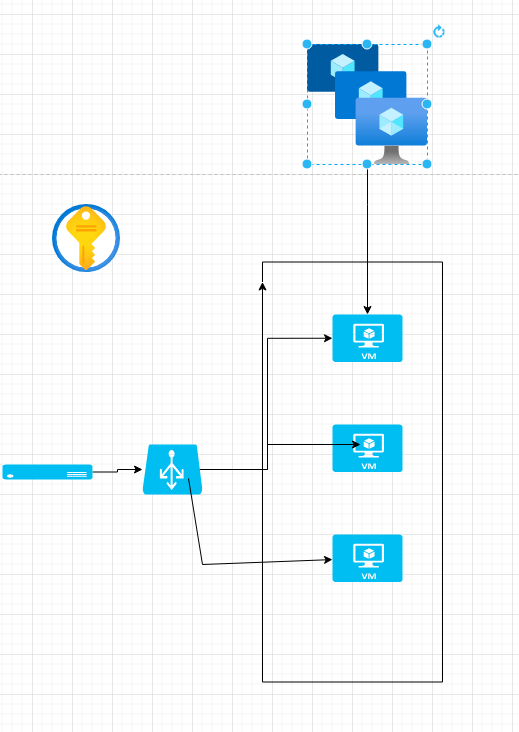Auto_Scaling Initial Draft